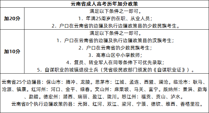 云南省专升本是否能享受少数民族照顾分数?