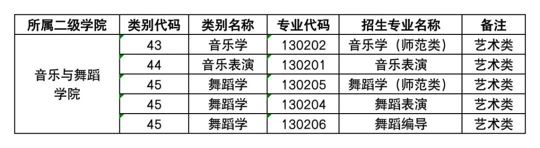 云南艺术学院文华学院专升本2023年专业公布1.jpg