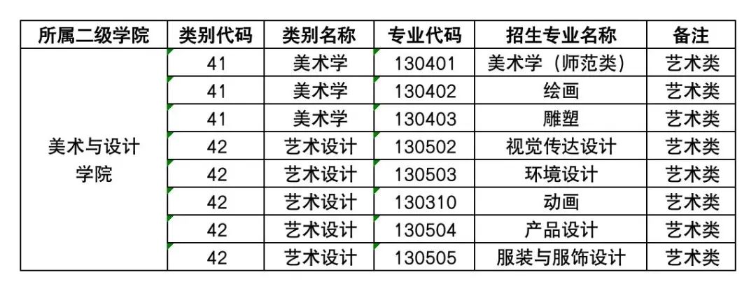 云南艺术学院文华学院专升本2023年专业公布2.jpg