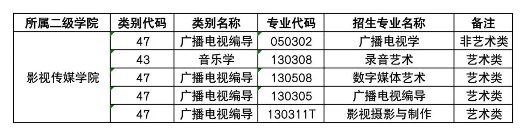 云南艺术学院文华学院专升本2023年专业公布4.jpg