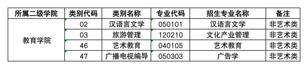 云南艺术学院文华学院专升本2023年专业公布5.jpg