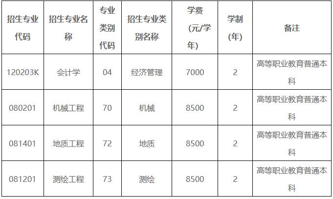 昆明理工大学专升本专业对照表汇总.jpg