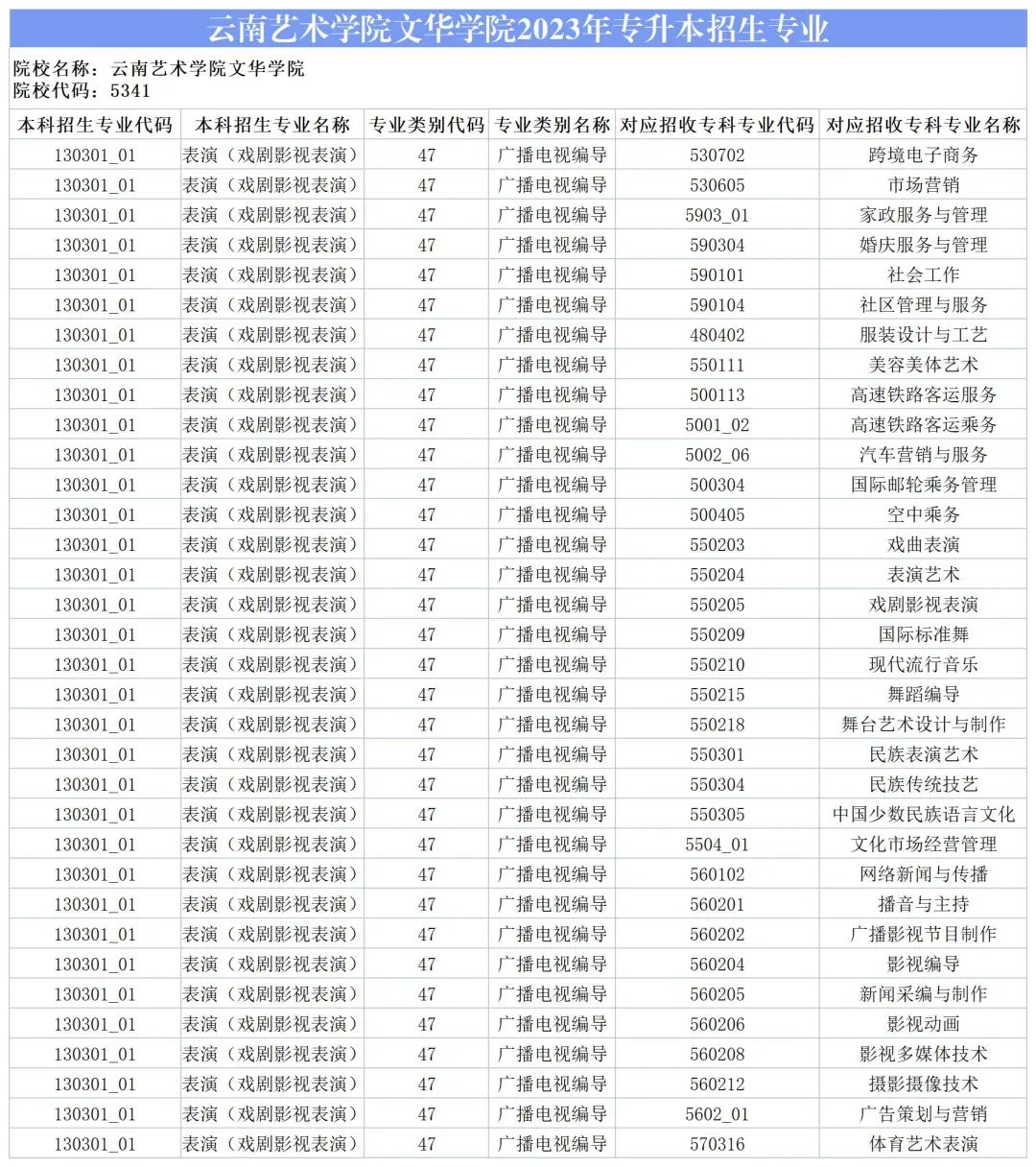 2024云南艺术学院文华学院专升本专业对照表是什么？ 