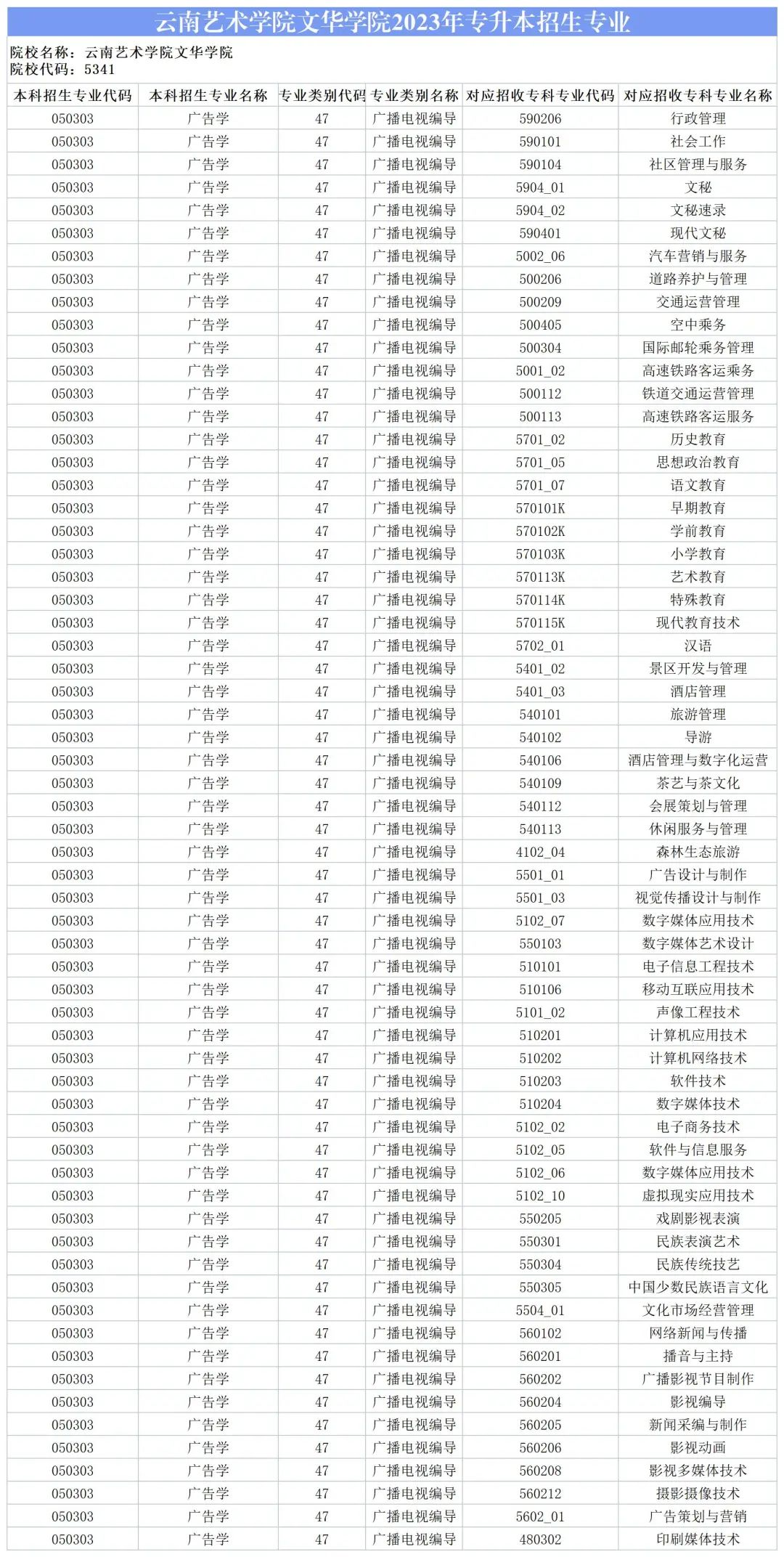 2024云南艺术学院文华学院专升本专业对照表是什么？ 