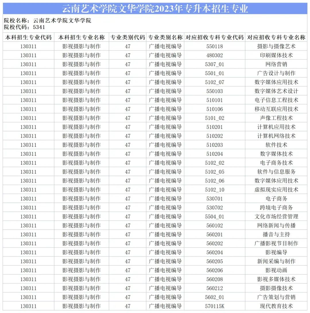 2024云南艺术学院文华学院专升本专业对照表是什么？ 